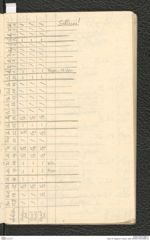 Seite 78, Tagebuch "Ossarn 1928" (NHMW-PRAE-BBB-21)